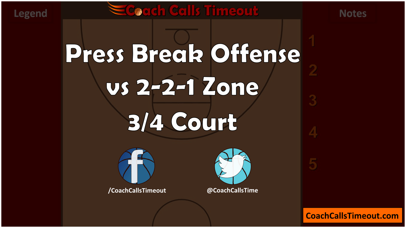 Press Break vs 2-2-1 Zone Press | Coach Calls Timeout