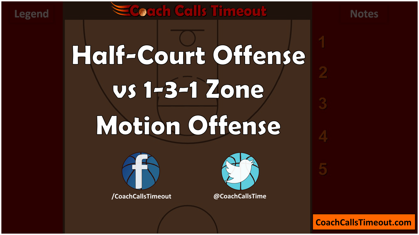 Offense Vs 1-3-1 Zone, Motion | Coach Calls Timeout